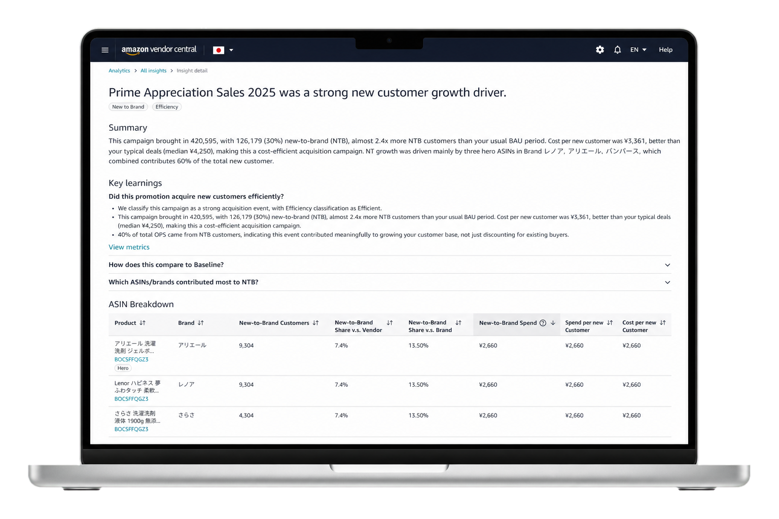 PromoPro generated insight experience on Amazon Vendor Central