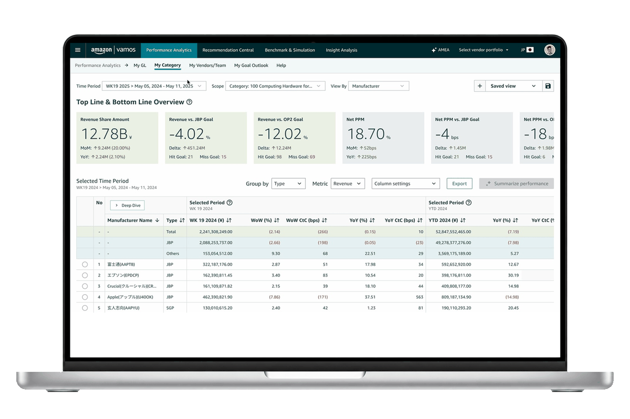 VAMOS Recommendation Central vendor profile experience shown on a laptop